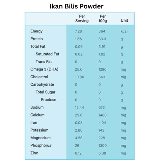Ikan Bilis Baby Food Powder Glass Bottle 40g