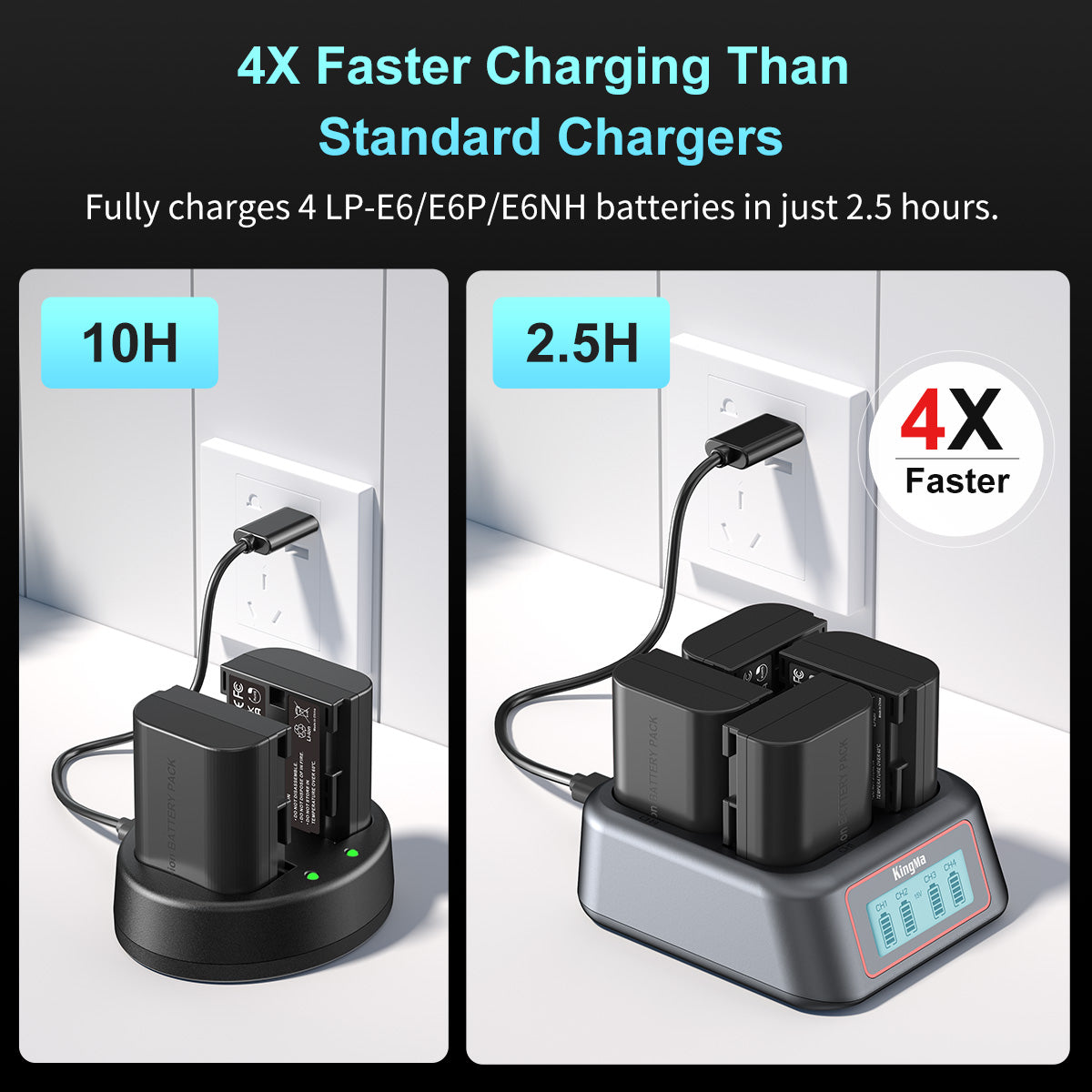 4-Slot Fast Charger for Canon LP-E6 Series Battery