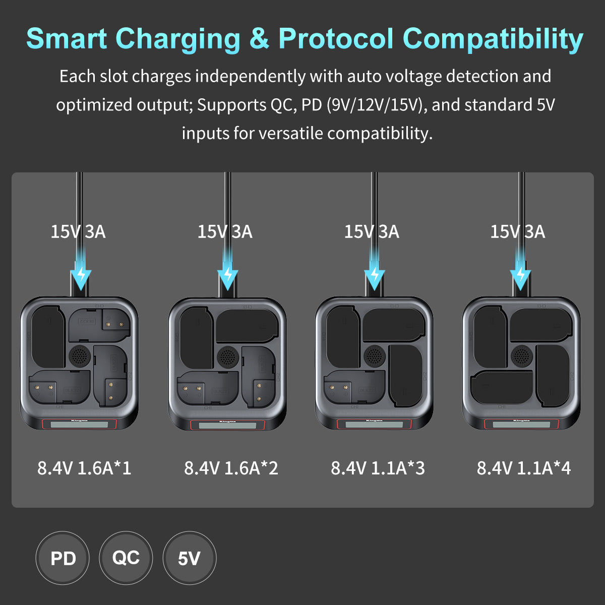 DMW-BLK22 4-Slot Super Fast Charger for Panasonic Batteries