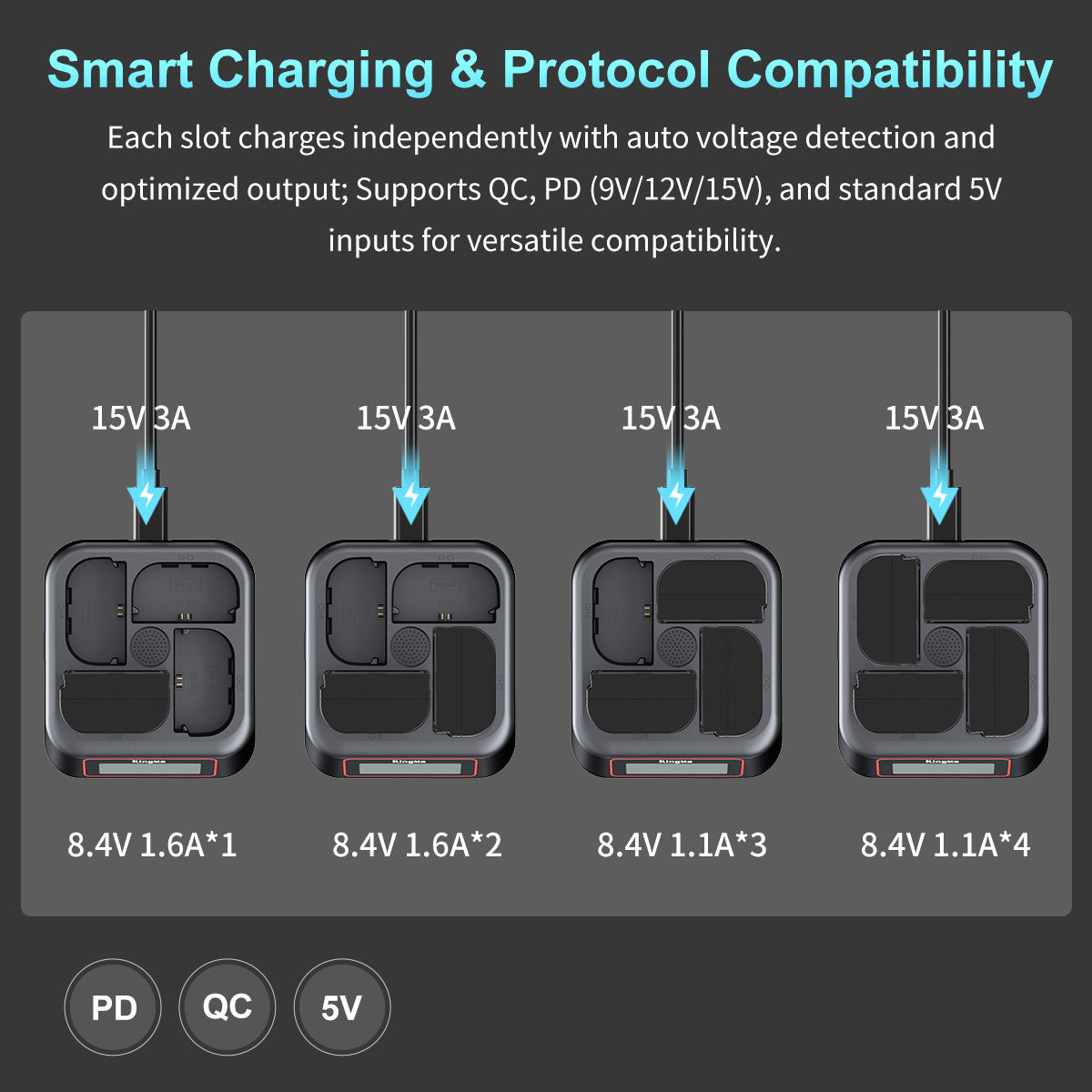 4-Slot Fast Charger for Canon LP-E6 Series Battery