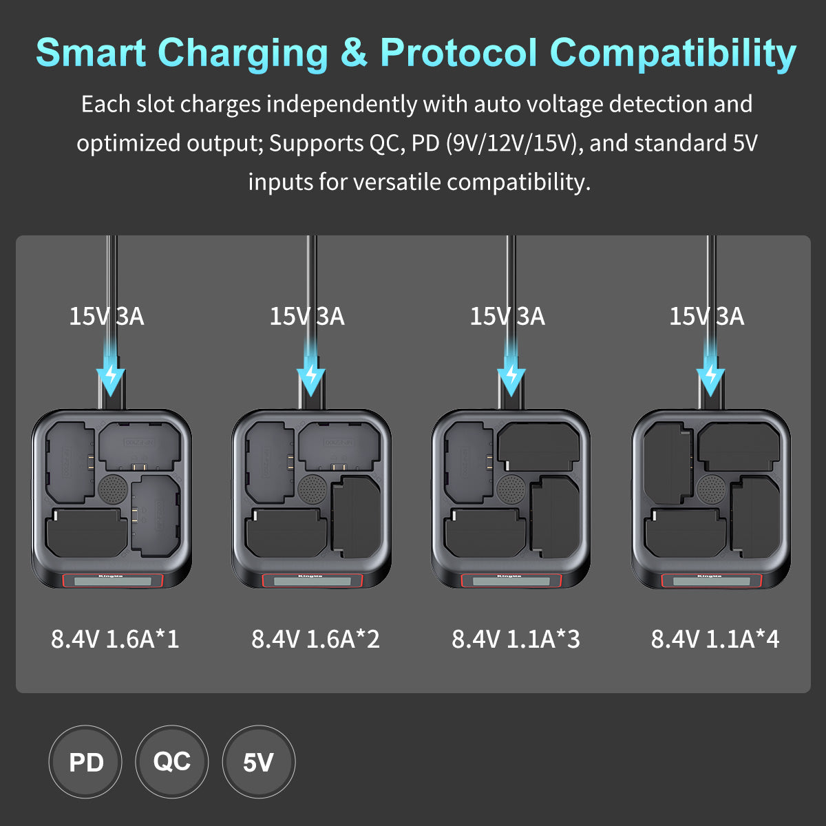 4-Slot Fast Charger for Sony NP-FZ100 Battery