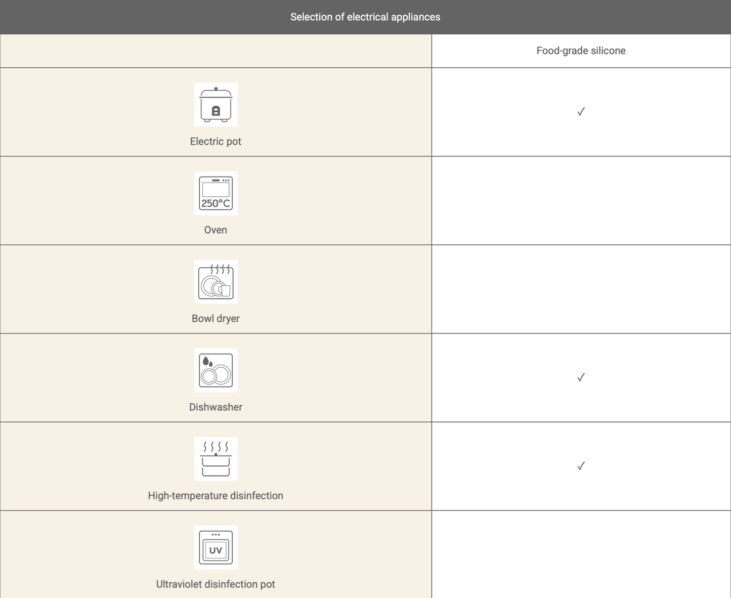 Joy Cyndi Silicone Baby Teether