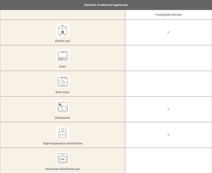 Joy Cyndi Silicone Baby Teether