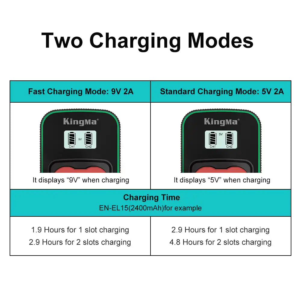 KingMa EN-EL15 Set | Nikon | 2400mAh Battery | Fast Dual Charger | LCD - 3