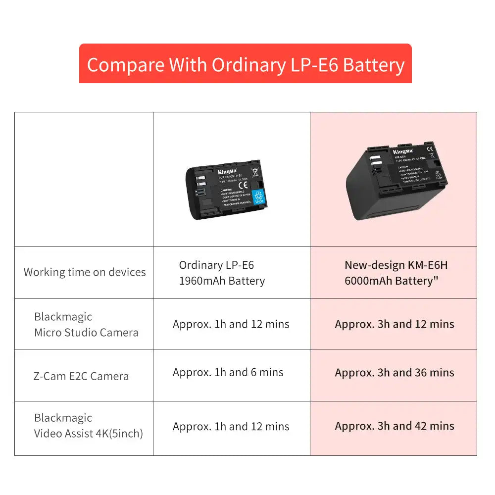 Kingma KM-E6H | BlackMagic | 6000mAh | Rechargeable Battery - 7