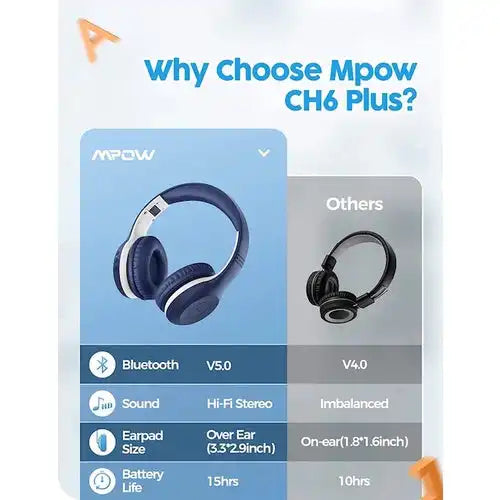 Mpow CH6 Plus Kids Bluetooth 5.0 Headphones with Microphone - 4