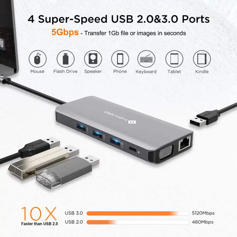 NOVOO 11 Ports USB Hub | 4K HDMI Display SD Slots USB-C - 3