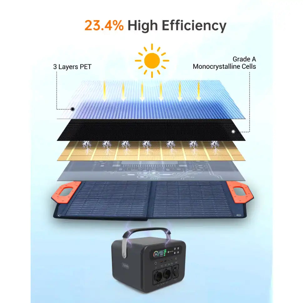 NOVOO RPS 100 Foldable Solar Panel with Kick-Stand - 5