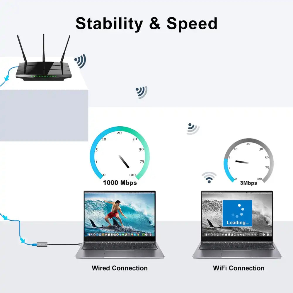 NOVOO USB-C Adapter to Ethernet Port Hub - 5